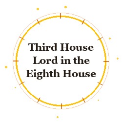 Third House Lord in the Eighth House